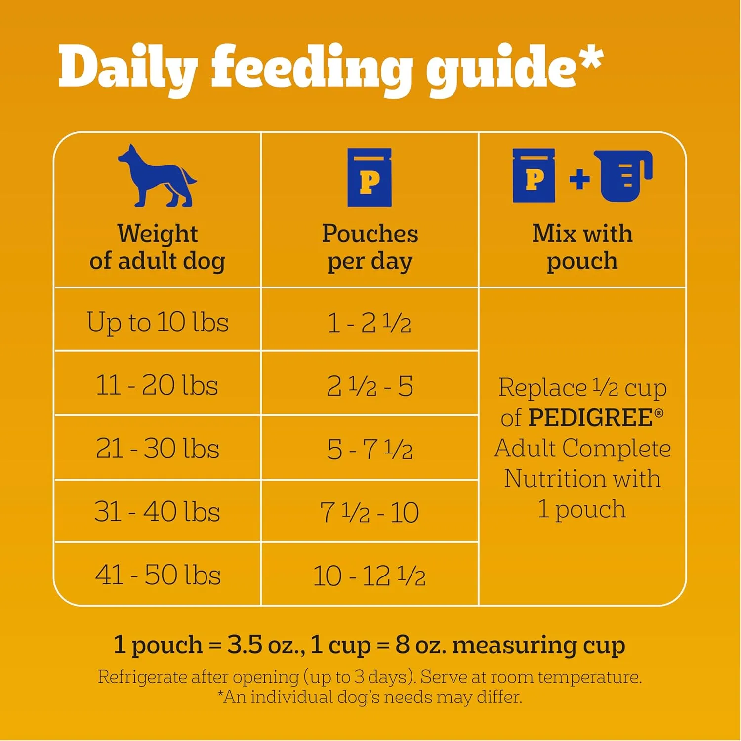 PEDIGREE CHOPPED GROUND DINNER Adult Soft Wet Dog Food, Beef, Bacon & Cheese Flavors, 3.5 oz Pouches, 16 Pack