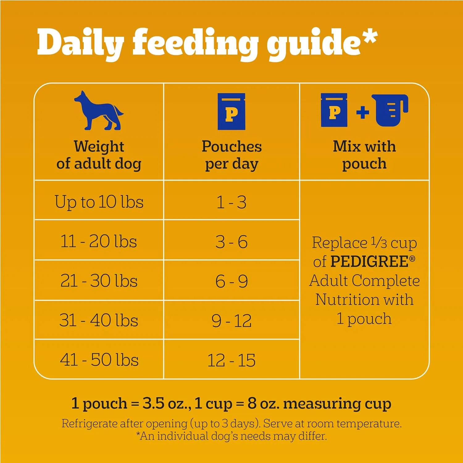 Pedigree High Protein Adult Soft Wet Dog Food 30-Count Variety Pack, 3.5 oz Pouches