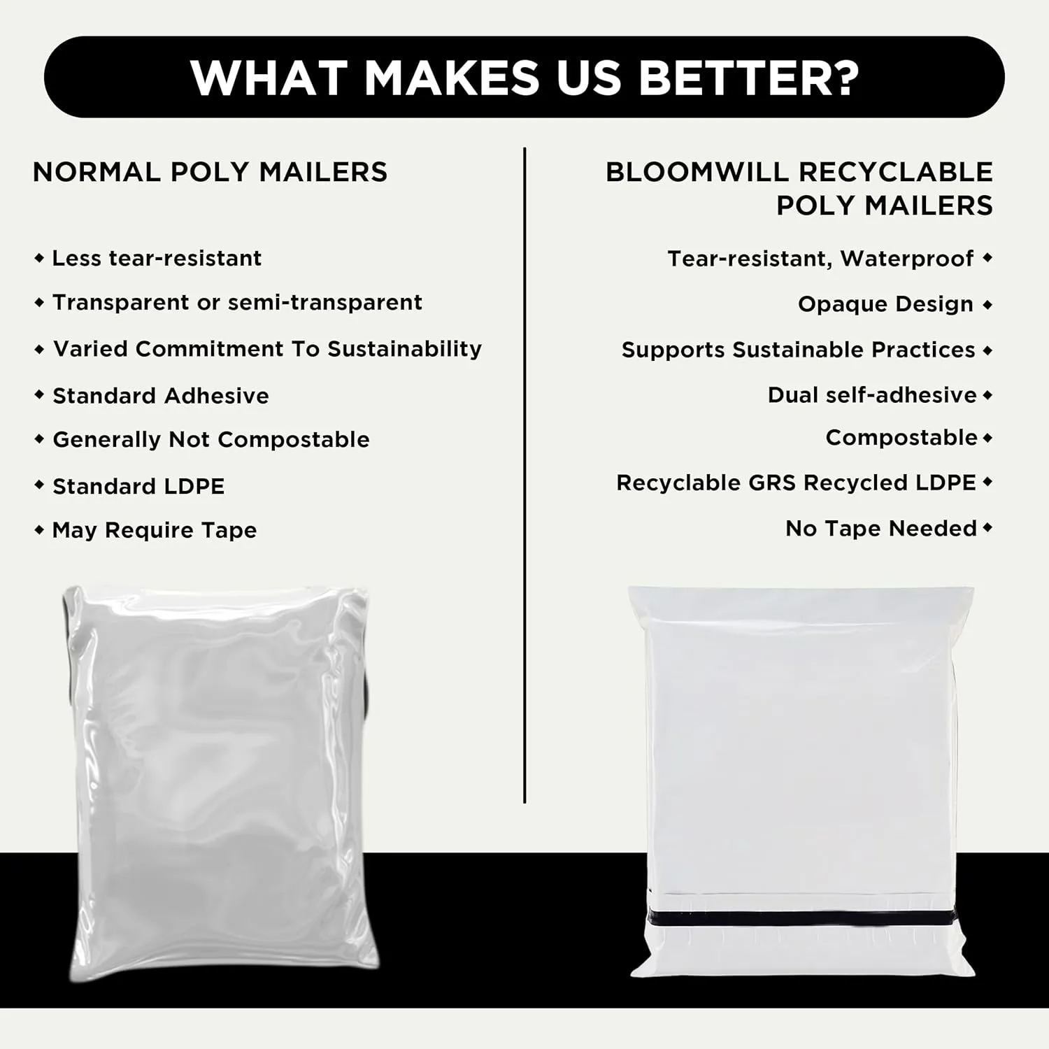 Poly Shipping Bags 100 Pcs, Mailer Bags for Shipping Clothes, Self-Adhesive Waterproof Poly Mailers, Strong Tear-Resistant Packaging Plastic Mailers, 12.5"x15.5"