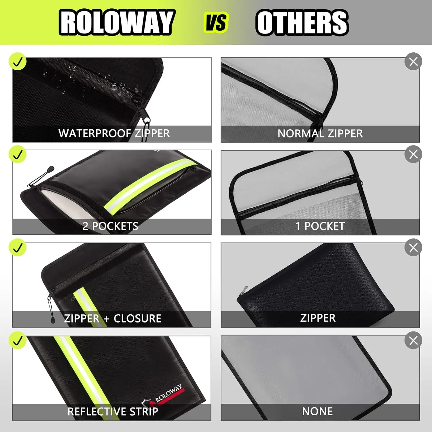 ROLOWAY Fireproof Envelope for Cash, Legal Documents Safe (15 x 11 inch) with 2 Pockets & Waterproof Zipper, Black