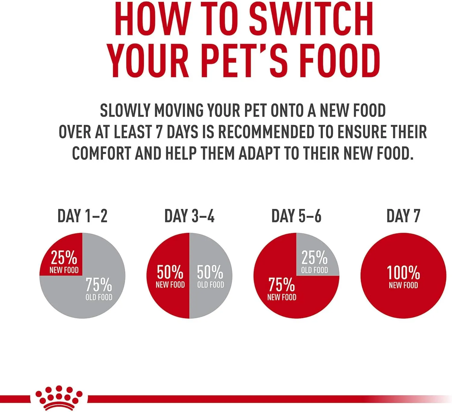 Royal Canin Digestive Care Chunks in Gravy Adult Wet Cat Food, Pouches 3 Oz(Pack of 12), Chicken flavor